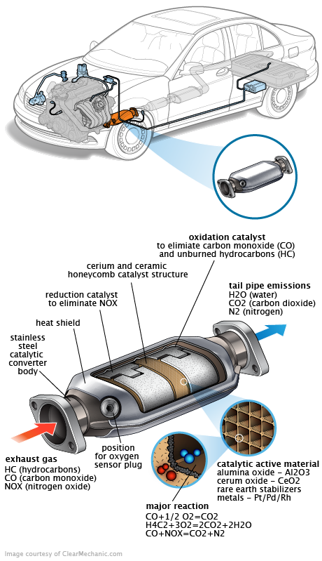 See P1E2B repair manual